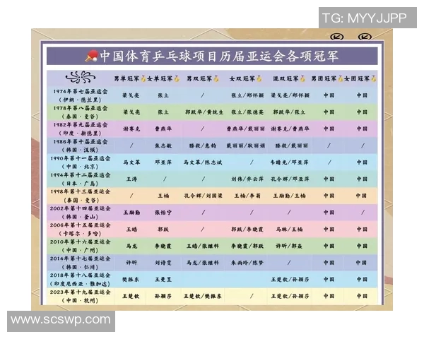 陈军谈乒乓球生涯：从少年梦想到世界舞台的辉煌历程