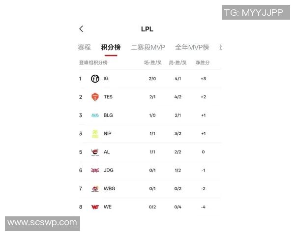 IG战队在DOTA2配合排名中创下新高引发热议与期待 IG战队在DOTA2配合排名中创下新高引发热议与期待