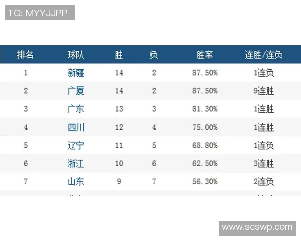 2018年10月3日新疆队与广东队的精彩对决回顾与赛后分析